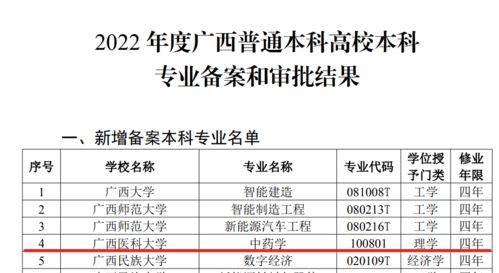 广西医科大学新闻网