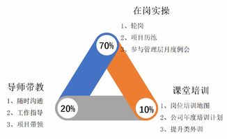 2020届校园招聘